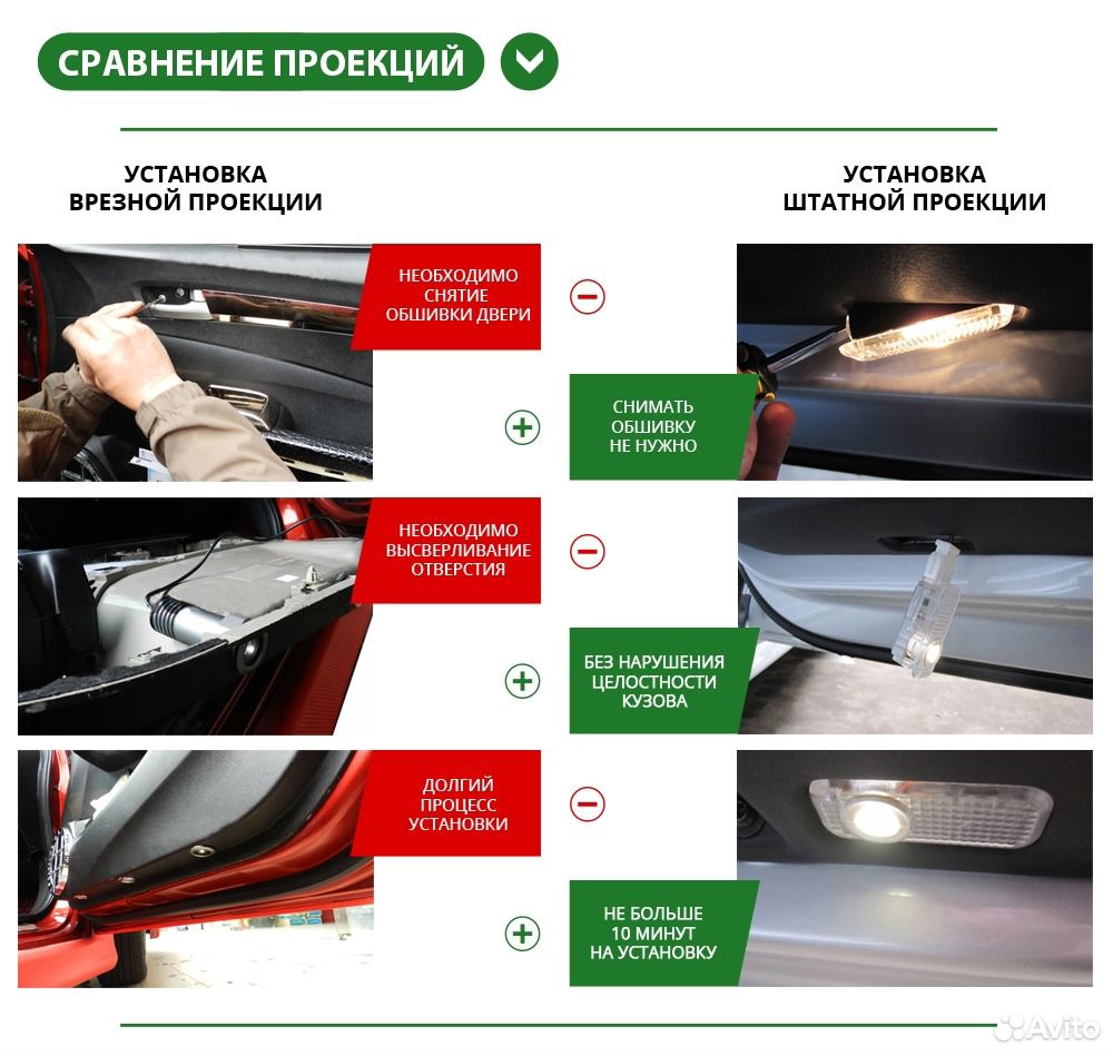 Штатная подсветка дверей Ауди Q7 - Audi Q7 (2006-2