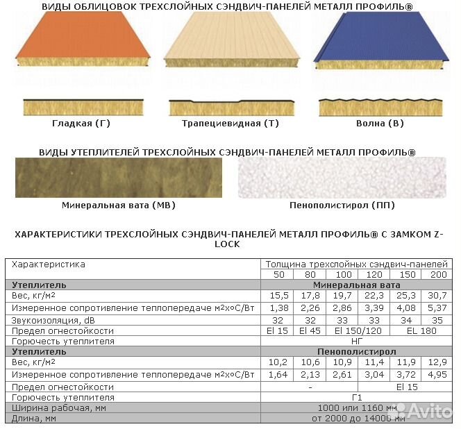 Толщина трехслойной сэндвич панели. Трехслойные сэндвич панели МЕТАЛЛПРОФИЛЬ. Трехслойные сэндвич панели МЕТАЛЛПРОФИЛЬ фото. Трехслойных сэндвич панели сертификат.
