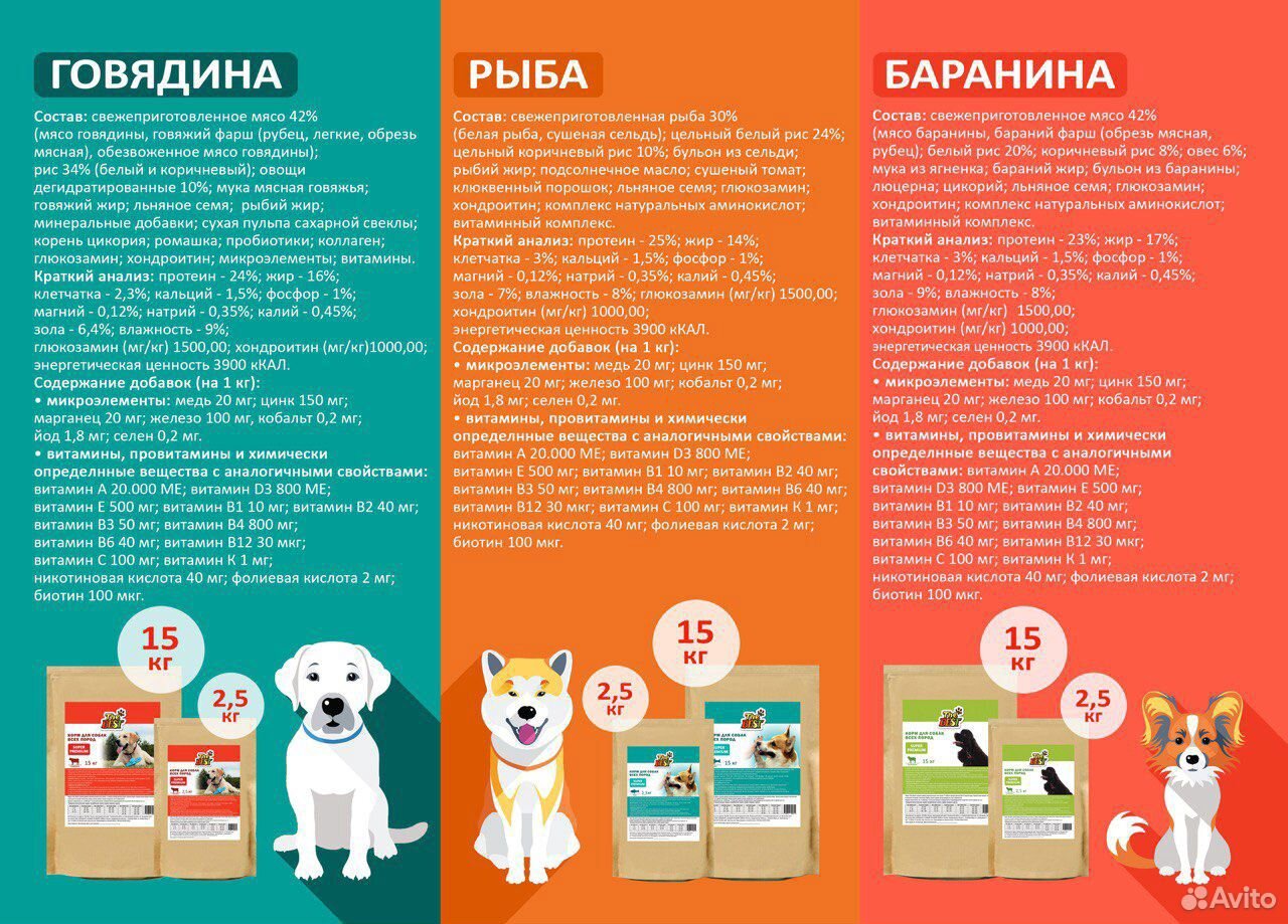 Корм для собак Super Premium. Аналог Monge купить на Зозу.ру - фотография № 5