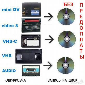 Оцифровка с Видео кассет (перезапись на DVD)