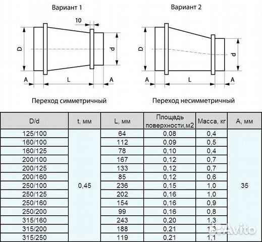 Длина перехода. Переходник 315 на 200 воздуховод. Вентиляционный переход 160х125. Переход с 200 на 160 вентиляция. Переход ф315/200*400 из оцинкованной стали.