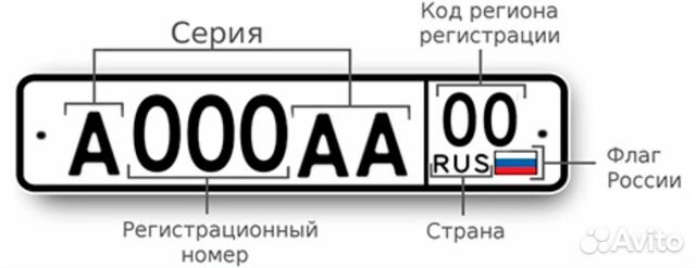 Изготовление дубликатов номерных знаков