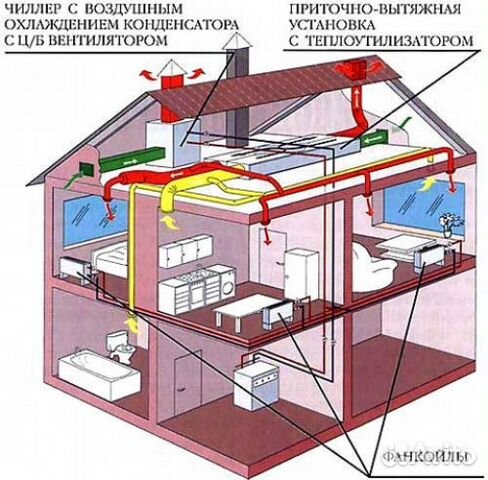Монтаж кондиционеров,заправка холодильников Монтаж кондиционеров,заправка холодильников