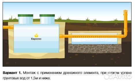 Евролос эко монтажная схема