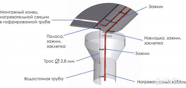 Греющий кабель для водостока 40 Вт/м (Экранирован) Греющий кабель для водостока 40 Вт/м (Экранирован)
