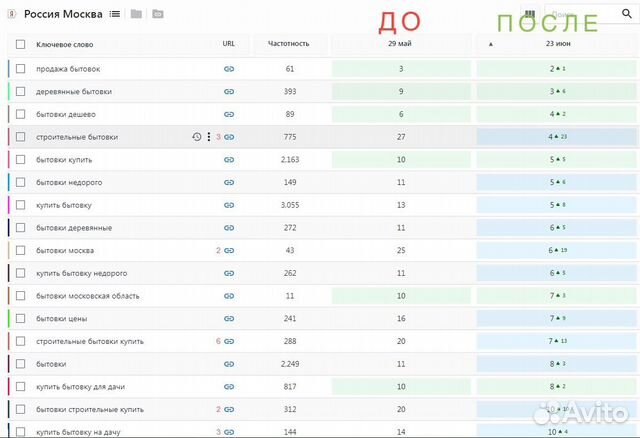 SEO продвижение - платите, если выведу сайт в топ5