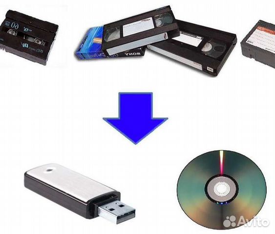 Оцифровка любых аналоговых и цифровых видеокассет