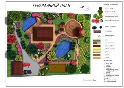 Ландшафтный дизайнер, озеленитель, садовник
