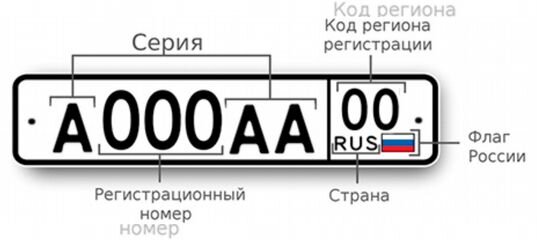 Номер в сантиметрах. Размеры номерного знака автомобиля России. Длина гос номера автомобиля. Государственный регистрационный знак. Регистрационный знак авто.