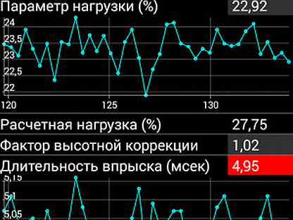 Фактор высотной коррекции приора